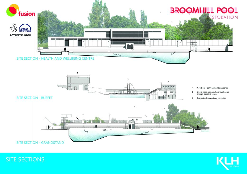 3171 - presentation -SITE SECTIONS